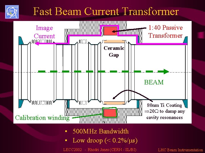 Fast Beam Current Transformer 1: 40 Passive Transformer Image Current Ceramic Gap BEAM Calibration