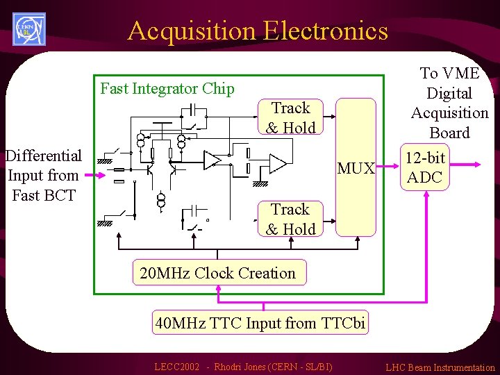 Acquisition Electronics Fast Integrator Chip Track & Hold Differential Input from Fast BCT MUX