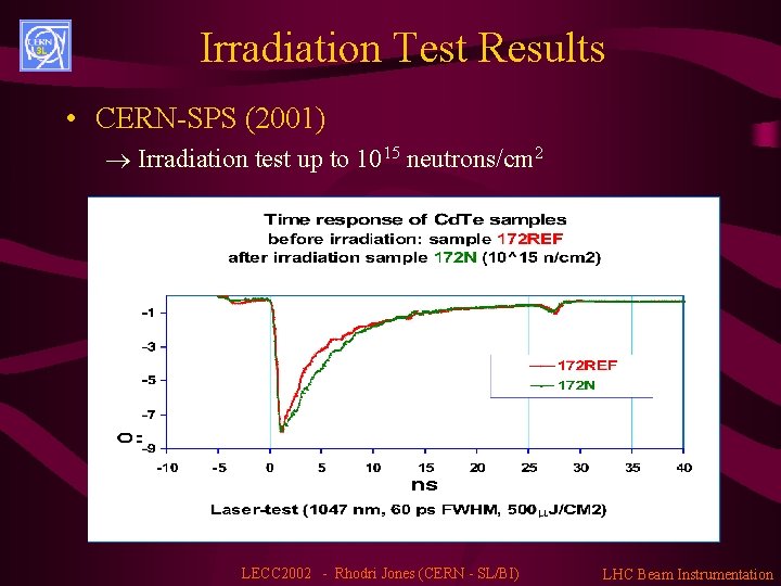 Irradiation Test Results • CERN-SPS (2001) ® Irradiation test up to 1015 neutrons/cm 2