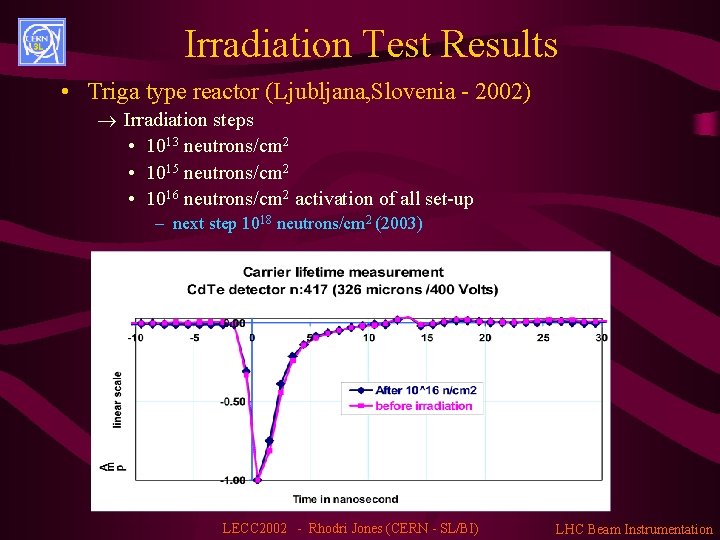 Irradiation Test Results • Triga type reactor (Ljubljana, Slovenia - 2002) ® Irradiation steps