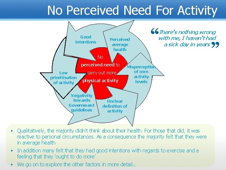 No Perceived Need For Activity Perceived average health “ There’s nothing wrong with me,