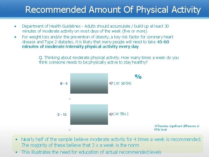 Recommended Amount Of Physical Activity • • Department of Health Guidelines - Adults should