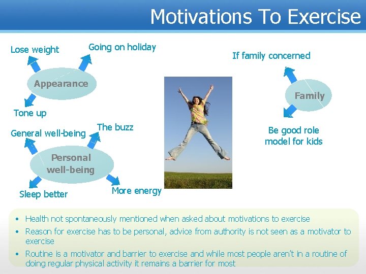 Motivations To Exercise Lose weight Going on holiday If family concerned Appearance Family Tone