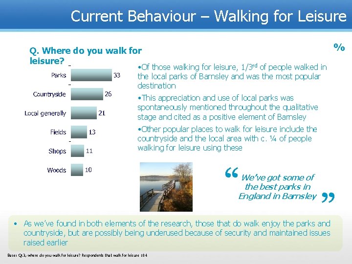 Current Behaviour – Walking for Leisure % Q. Where do you walk for leisure?