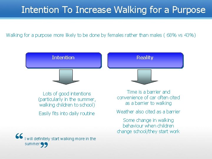 Intention To Increase Walking for a Purpose Walking for a purpose more likely to