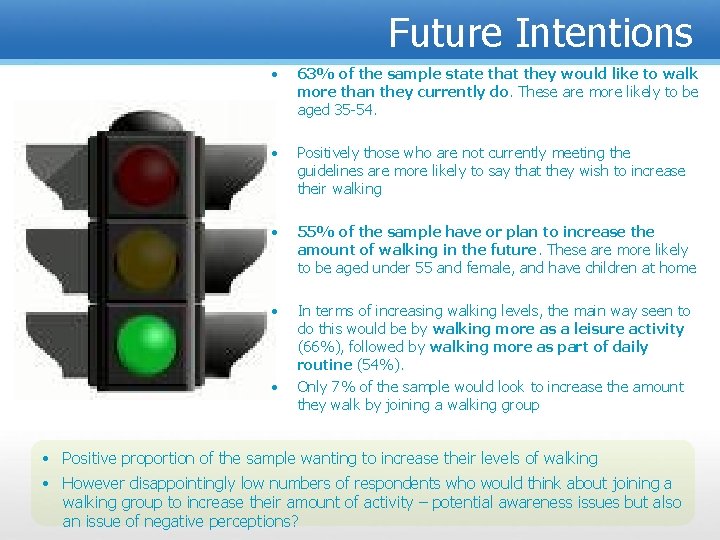 Future Intentions • 63% of the sample state that they would like to walk