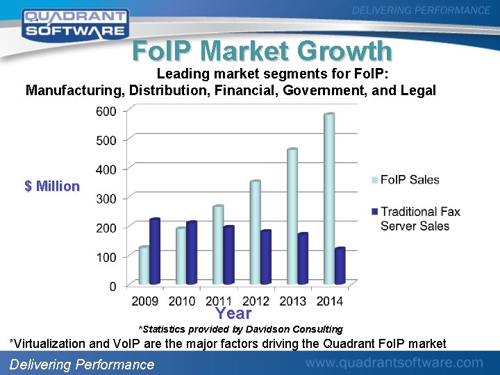 Fo. IP Market Growth Leading market segments for Fo. IP: Manufacturing, Distribution, Financial, Government,