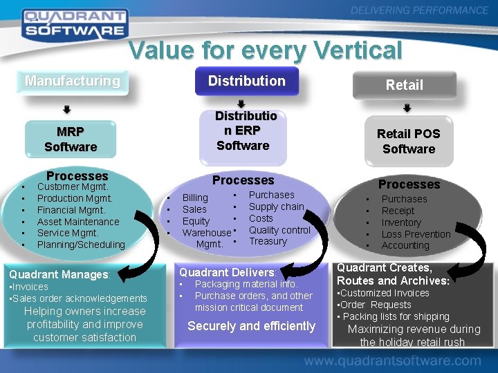 Value for every Vertical Manufacturing Distribution MRP Software Distributio n ERP Software Retail POS