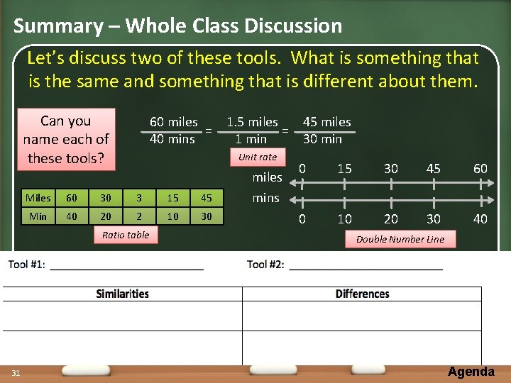 Summary – Whole Class Discussion Let’s discuss two of these tools. What is something