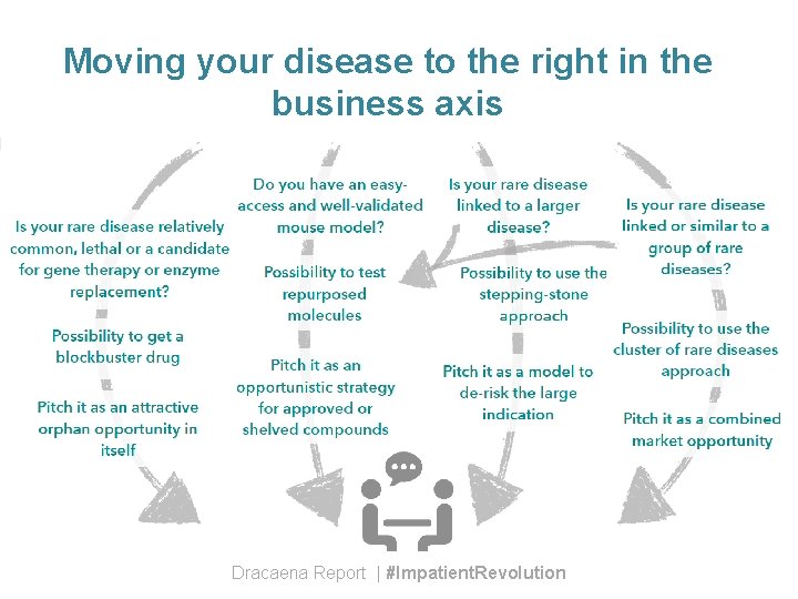 Moving your disease to the right in the business axis Dracaena Report | #Impatient.