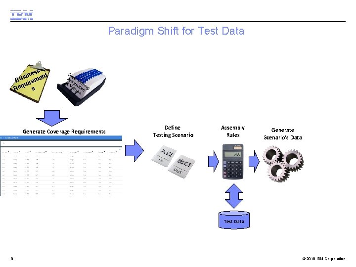 Paradigm Shift for Test Data ess sin ment u B ire qu Re s