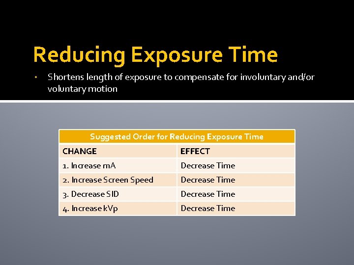 Reducing Exposure Time • Shortens length of exposure to compensate for involuntary and/or voluntary