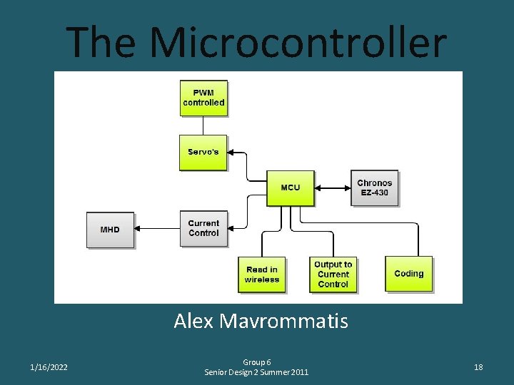 The Microcontroller Alex Mavrommatis 1/16/2022 Group 6 Senior Design 2 Summer 2011 18 