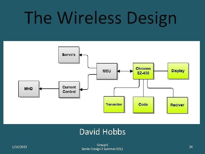 The Wireless Design David Hobbs 1/16/2022 Group 6 Senior Design 2 Summer 2011 24