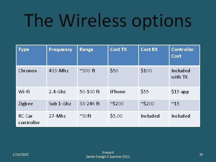 The Wireless options Type Frequency Range Cost TX Cost RX Controller Cost Chronos 433