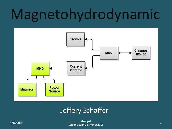 Magnetohydrodynamic Jeffery Schaffer 1/16/2022 Group 6 Senior Design 2 Summer 2011 4 