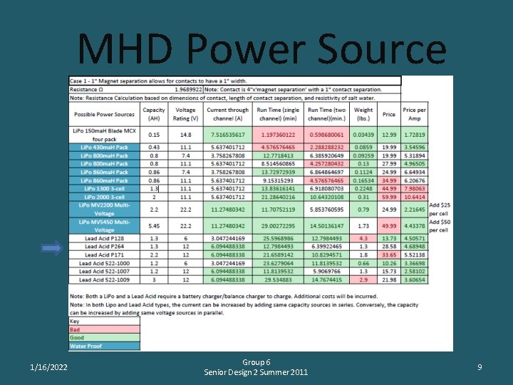 MHD Power Source 1/16/2022 Group 6 Senior Design 2 Summer 2011 9 