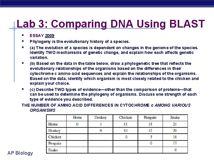 Lab 3: Comparing DNA Using BLAST § § § ESSAY 2009 Phylogeny is the