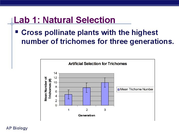 Lab 1: Natural Selection § Cross pollinate plants with the highest number of trichomes