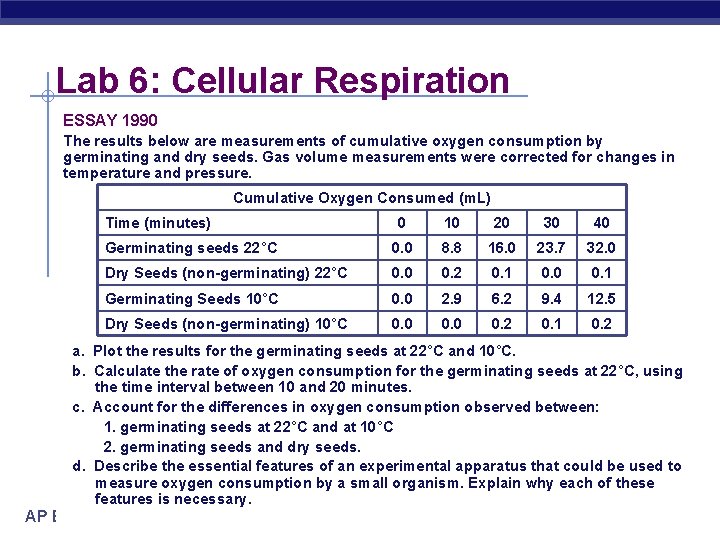 Lab 6: Cellular Respiration ESSAY 1990 The results below are measurements of cumulative oxygen