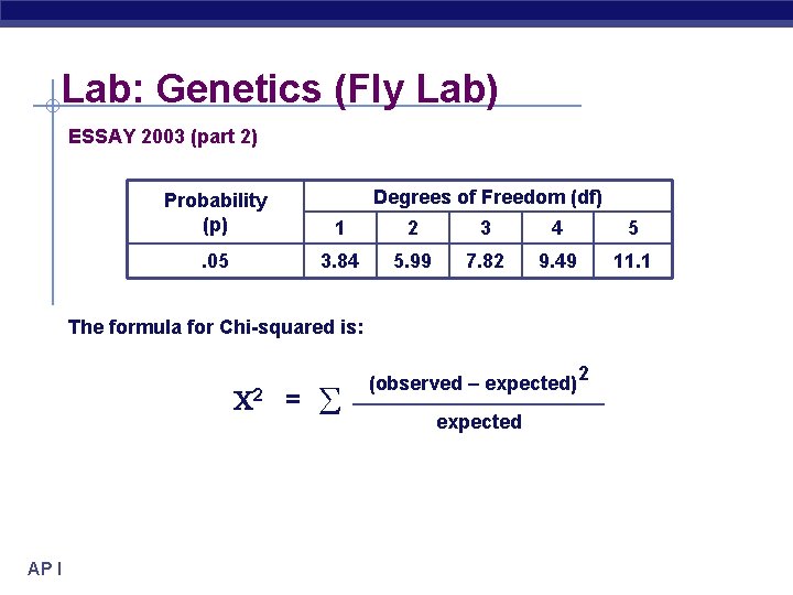 Lab: Genetics (Fly Lab) ESSAY 2003 (part 2) Degrees of Freedom (df) Probability (p)