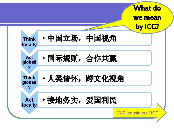 What do we mean by ICC? Think locally • 中国立场，中国视角 Act globall y •