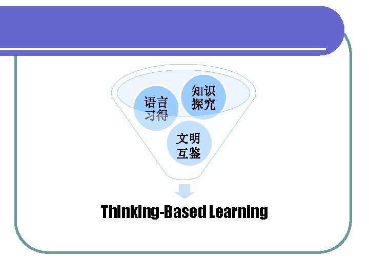 语言 习得 知识 探究 文明 互鉴 Thinking-Based Learning 