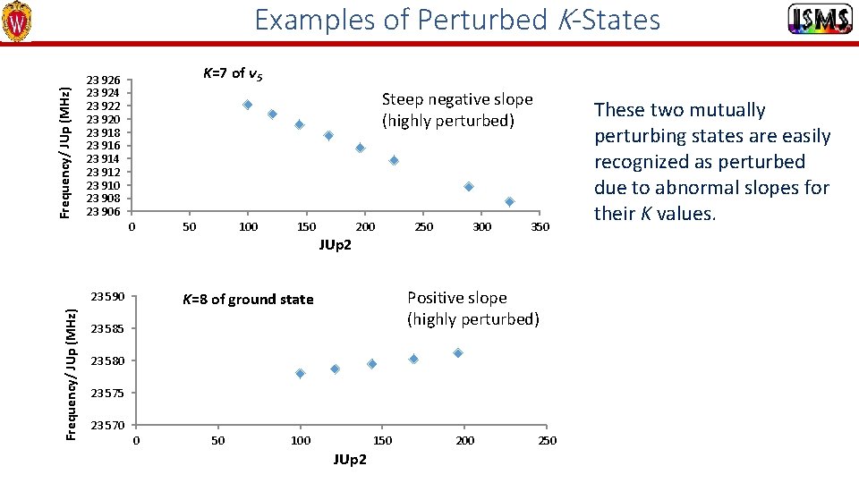 Frequency/ JUp (MHz) Examples of Perturbed K-States K=7 of ν 5 23 926 23