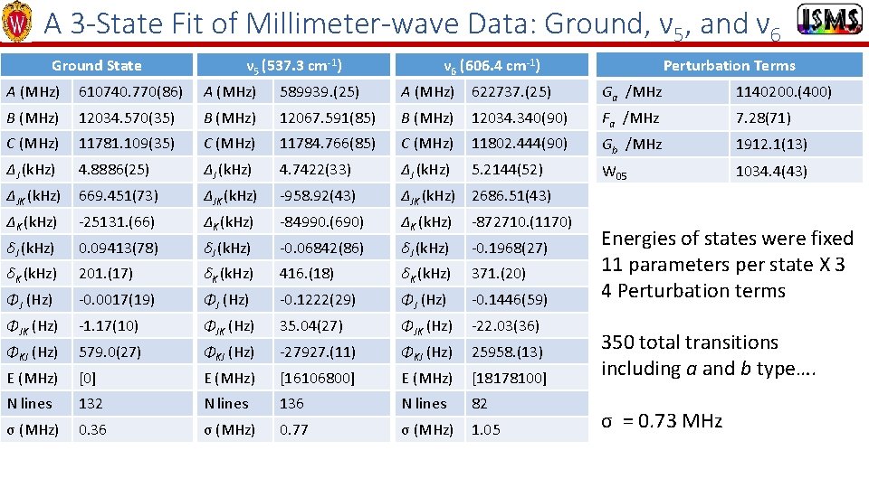 A 3 -State Fit of Millimeter-wave Data: Ground, ν 5, and ν 6 Ground