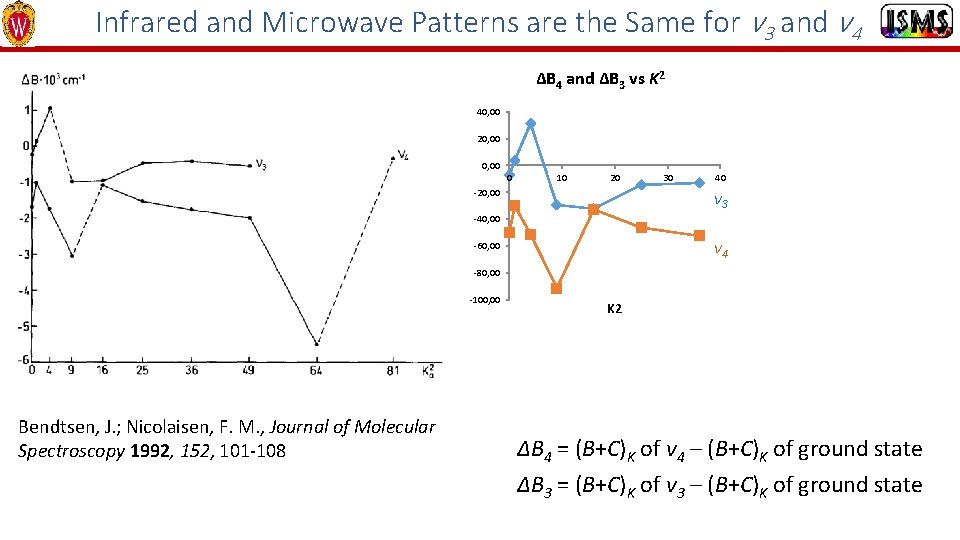 Infrared and Microwave Patterns are the Same for ν 3 and ν 4 ΔB
