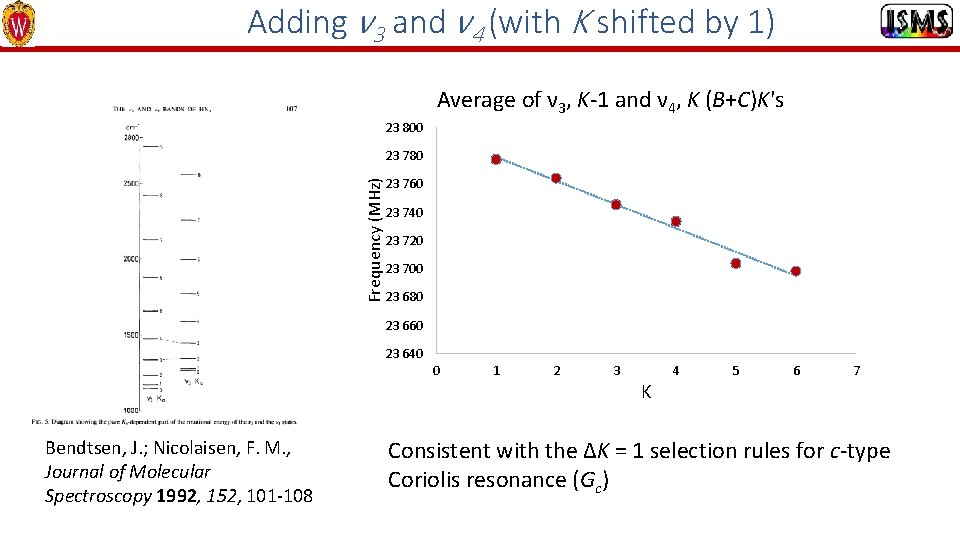 Adding ν 3 and ν 4 (with K shifted by 1) Average of ν