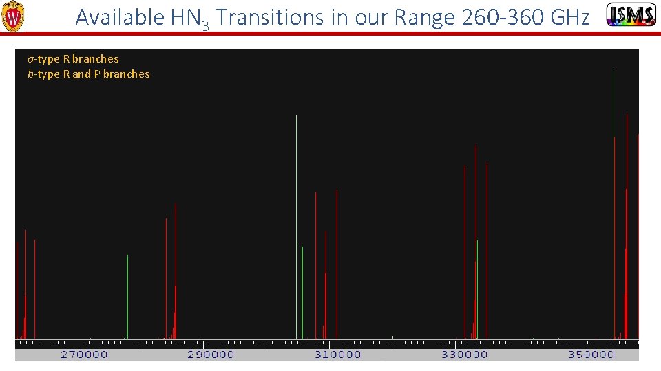 Available HN 3 Transitions in our Range 260 -360 GHz a-type R branches b-type