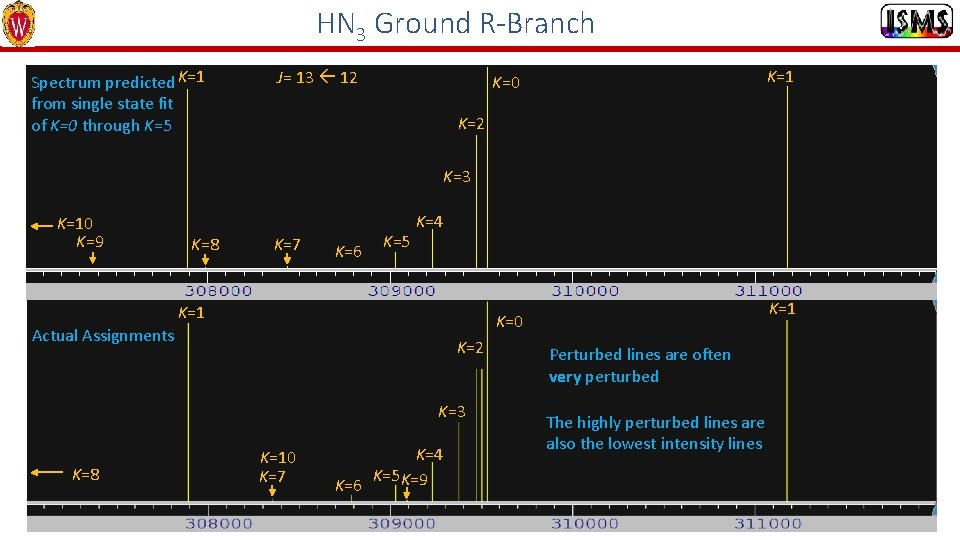 HN 3 Ground R-Branch Spectrum predicted K=1 from single state fit of K=0 through