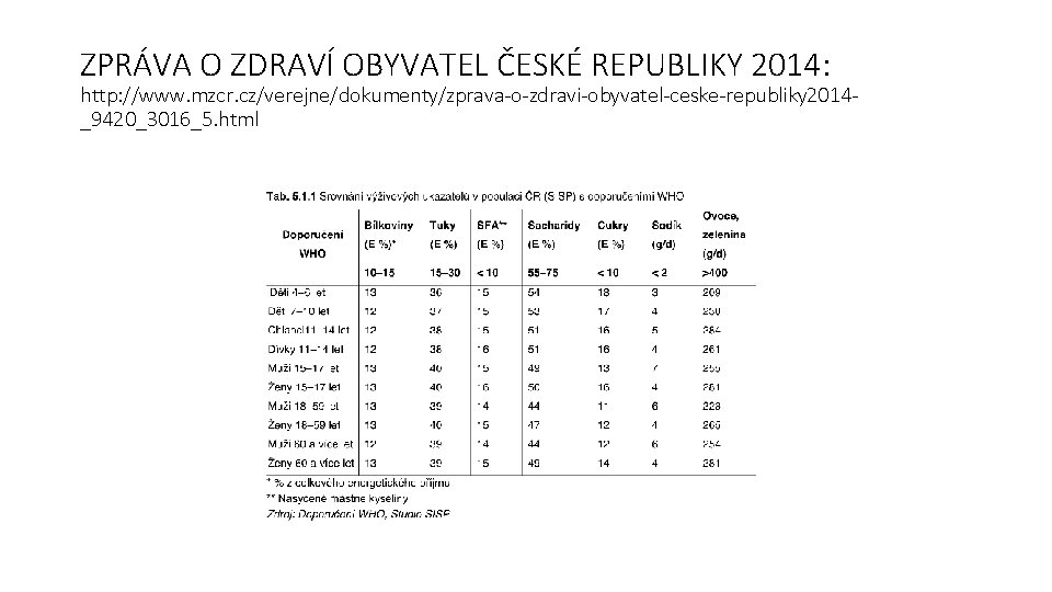 ZPRÁVA O ZDRAVÍ OBYVATEL ČESKÉ REPUBLIKY 2014: http: //www. mzcr. cz/verejne/dokumenty/zprava-o-zdravi-obyvatel-ceske-republiky 2014_9420_3016_5. html 