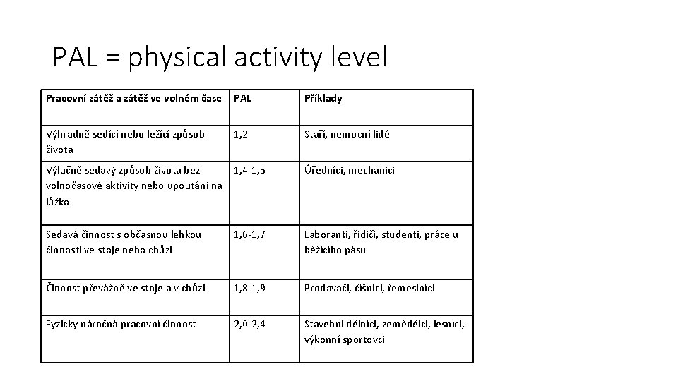 PAL = physical activity level Pracovní zátěž a zátěž ve volném čase PAL Příklady