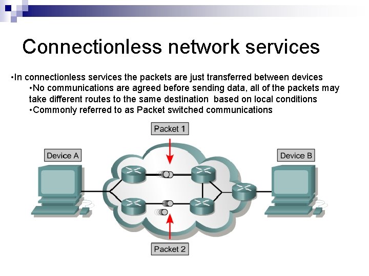 Connectionless network services • In connectionless services the packets are just transferred between devices