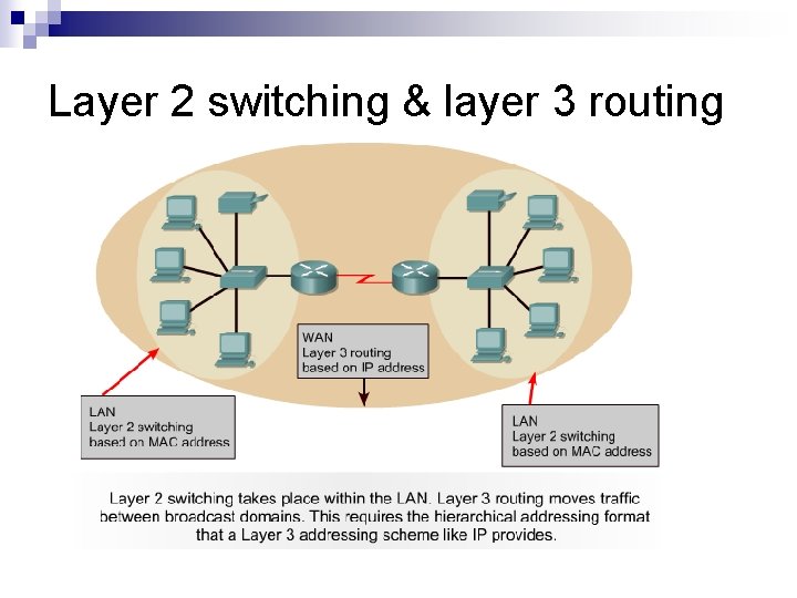 Layer 2 switching & layer 3 routing 