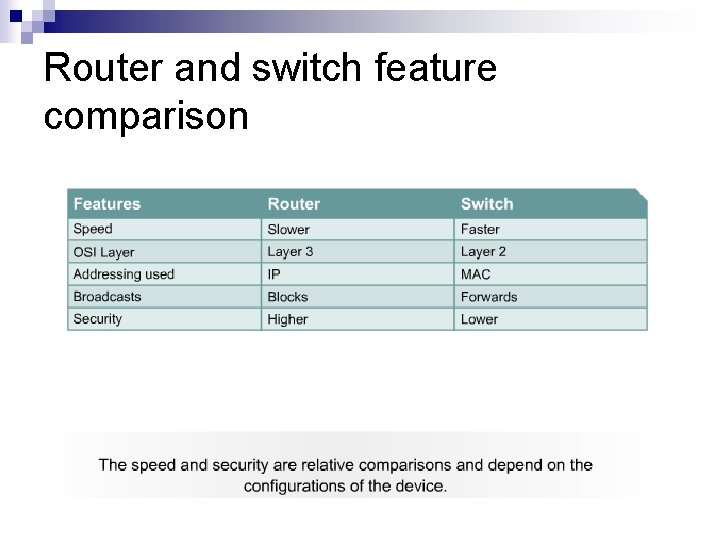 Router and switch feature comparison 