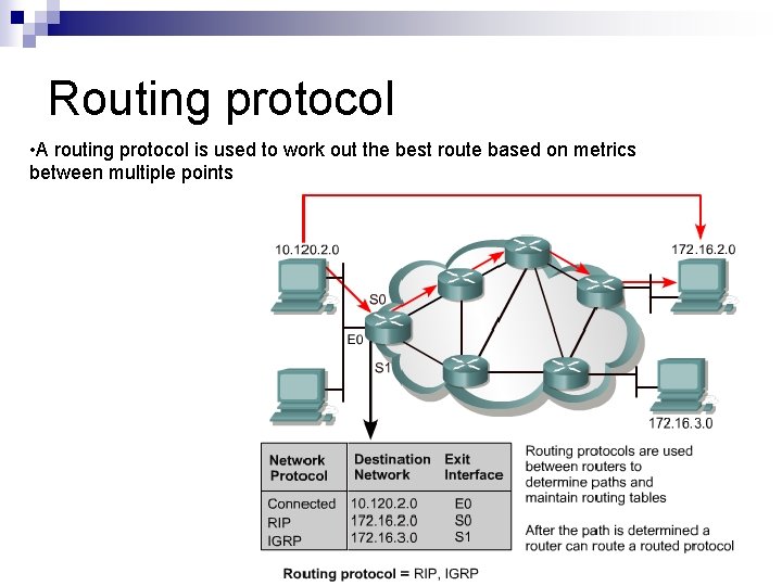 Routing protocol • A routing protocol is used to work out the best route