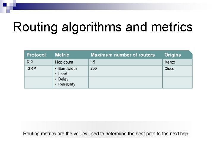 Routing algorithms and metrics 