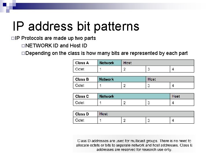 IP address bit patterns ¨IP Protocols are made up two parts ¨NETWORK ID and