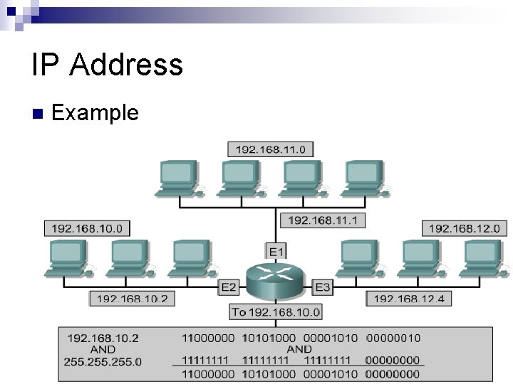 IP Address n Example 
