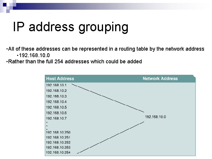 IP address grouping • All of these addresses can be represented in a routing