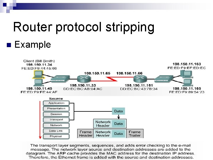 Router protocol stripping n Example 