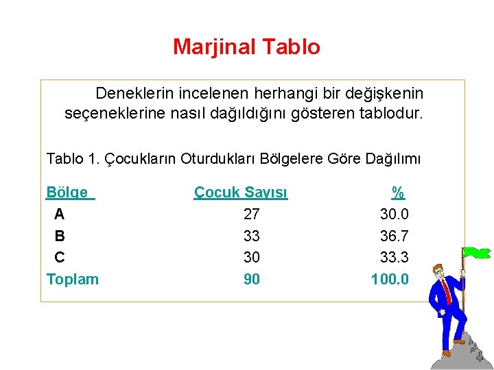 Marjinal Tablo Deneklerin incelenen herhangi bir değişkenin seçeneklerine nasıl dağıldığını gösteren tablodur. Tablo 1.