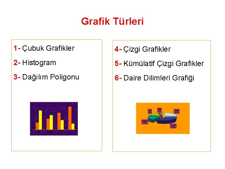 Grafik Türleri 1 - Çubuk Grafikler 4 - Çizgi Grafikler 2 - Histogram 5