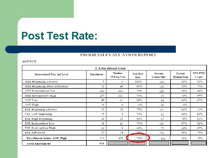 Post Test Rate: 