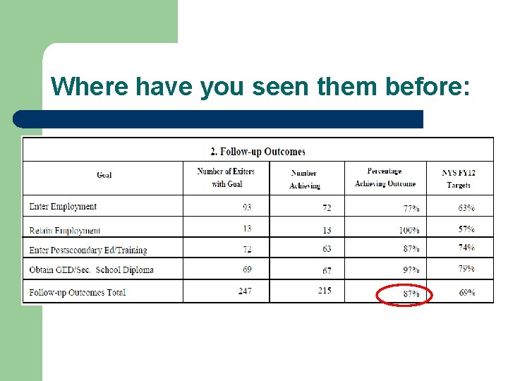 Where have you seen them before: 