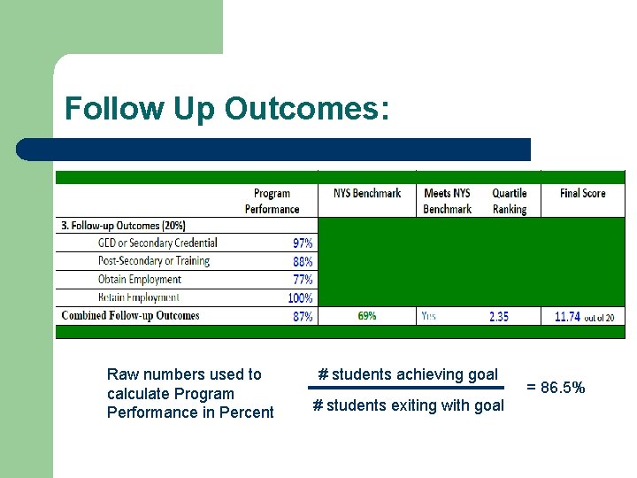 Follow Up Outcomes: Raw numbers used to calculate Program Performance in Percent # students