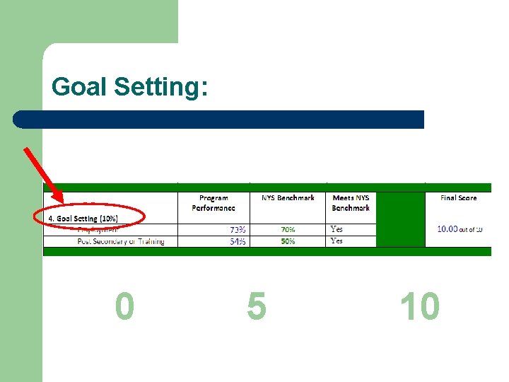 Goal Setting: 0 5 10 